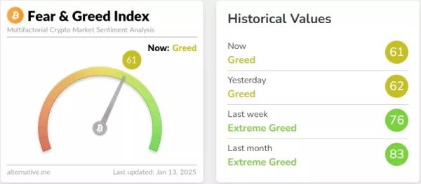 Биткоин провалил уровень $90 000, Ethereum — ниже $3000