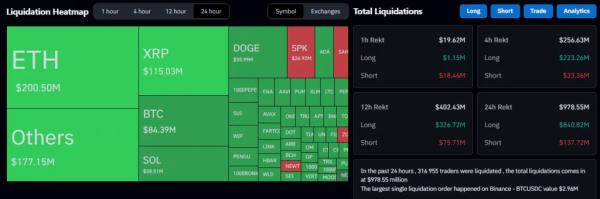 Объем торгов Ethereum превзошел показатель биткоина