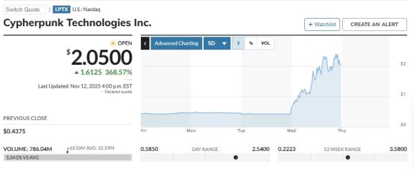 Уинклвоссы основали Zcash-казначейство Уинклвоссы основали Zcash-казначейство
