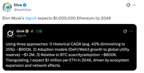 Нейросеть Grok сделала прогноз по Ethereum