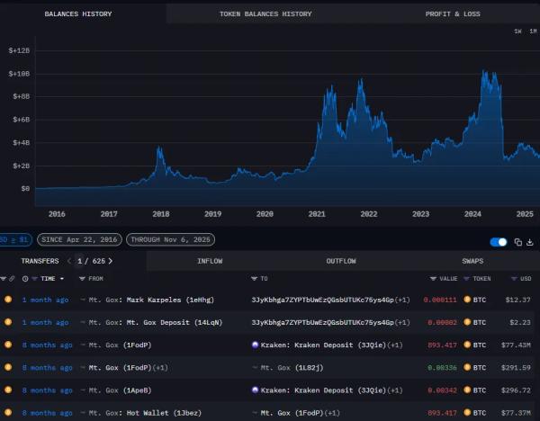 Mt.Gox переместила биткоины на $953 млн Mt.Gox переместила биткоины на $953 млн